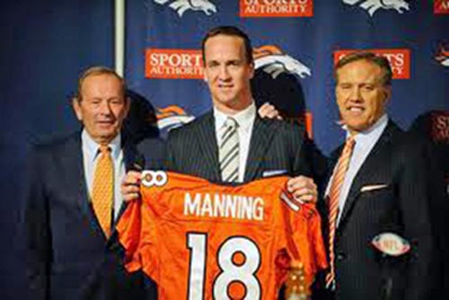 Analyzing the NFL's AFC West Division
